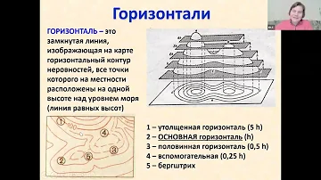 Измерение крутизны склона по карте и на местности