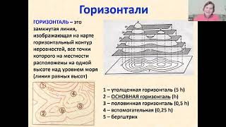 Измерение крутизны склона по карте и на местности