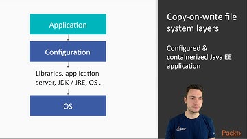 Containerizing Java EE 8 Apps Using Docker and Kubernetes: The Course Overview| packtpub.com