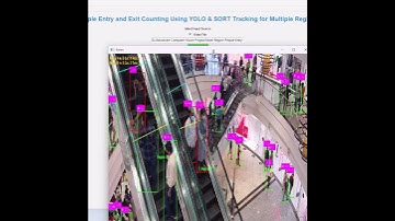 Multi-Region People Entry & Exit Counting System Using Computer Vision & AI
