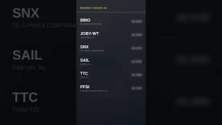 42 Companies Just Declared a Sale! (Apr 9, 2026)