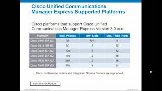 Cisco CCNA Voice - Cisco Voice Online Training by Learning247