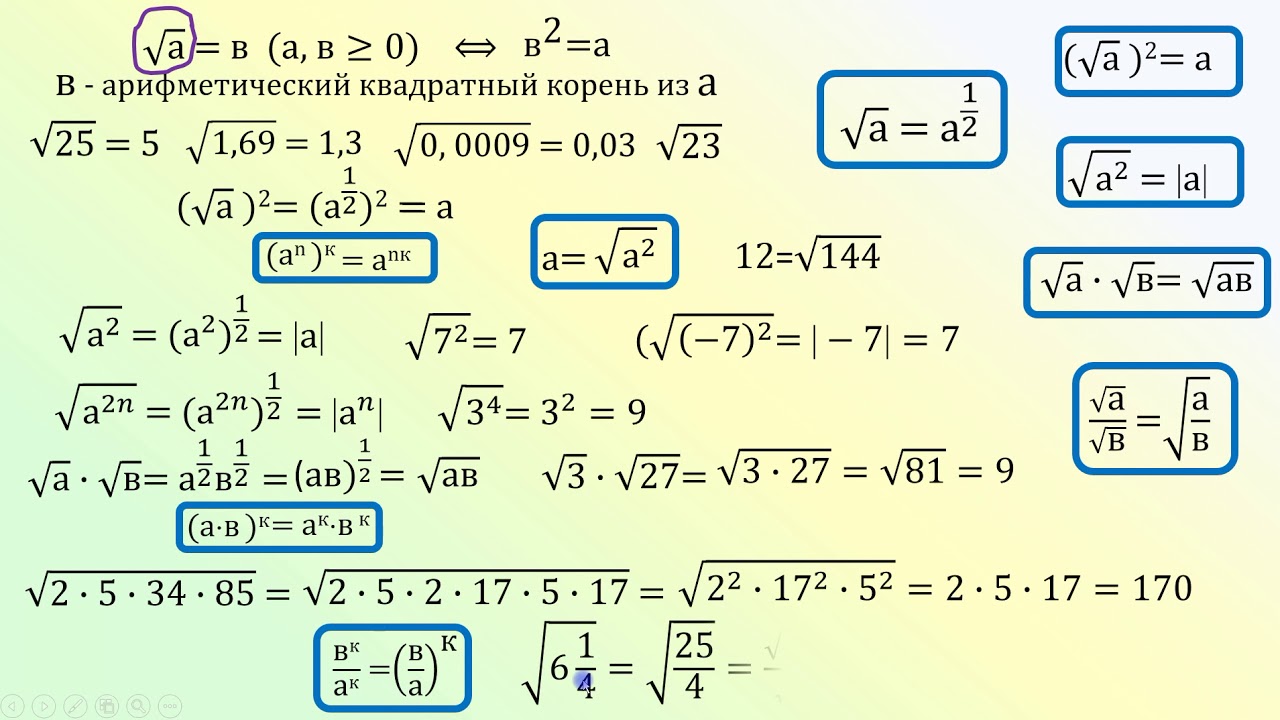 Действия с корнями Арифметический корень. Арифметический корень натуральной степени. Действия под корнем. ОГЭ степени и корни задания.