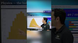 JEE Advanced Marks Distribution Explained | IIT Rank Strategy