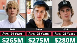 Justin Bieber Net worth evaluation                #justinbieber #evolution #comparison #networth  