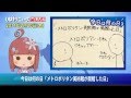 2月20日は「メトロポリタン美術館が開館した日」