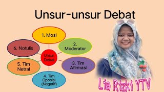 Unsur-unsur Debat|| Lengkap