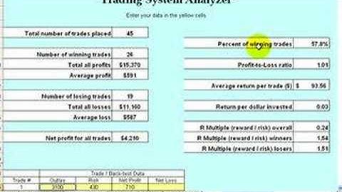 How to Optimize Your Trading System The Right Way