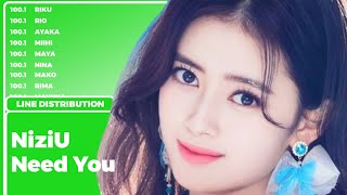 [REQUESTED] NiziU - Need You (line distribution) @adorejoon7