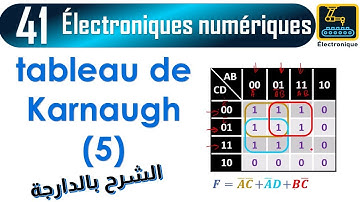 041 Exprimer une fonction logique à partir d