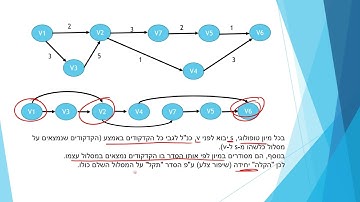 Shortest Path On Directed Acyclic Graph (DAG)