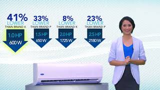 Carrier Product Feature: Carrier Aircon Optima 2