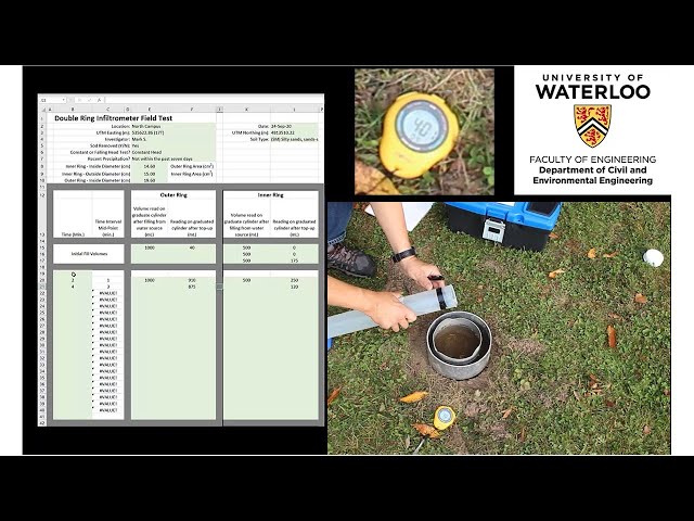 Infiltration Rings - 24in ASTM 3385 | Soil Moisture Tests