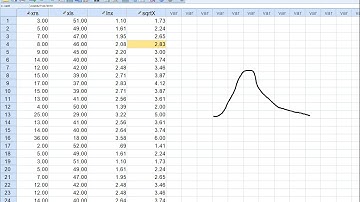 Transforming a right skewed distribution (log and square root transformations in SPSS)