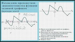 Нахождение промежутков знакопостоянства функции заданной графиком (примеры задач)