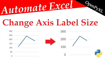 AXIS FONT SIZE Increase & Decrease in Excel Workbooks 🐍 Python & OpenPyXL | Data Automation