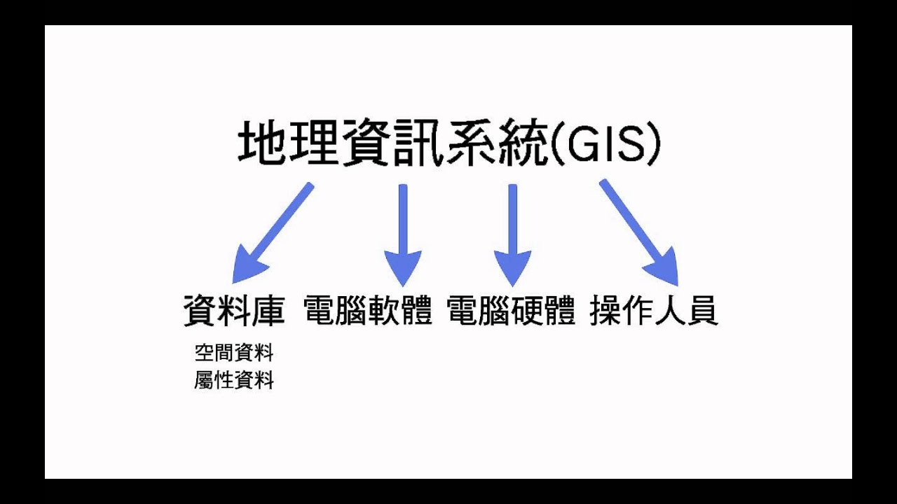 「地理資訊系統」的圖片搜尋結果