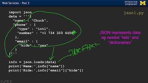 13 5   JavaScript Object Notation JSON