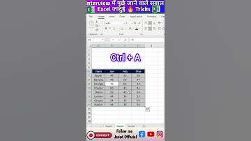 Convert data into picture #excel  #exceltips #exceltricks #new #tricks #popular #education #shorts