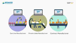 Best ERP Software for Pharmaceutical Industry | Pharma ERP
