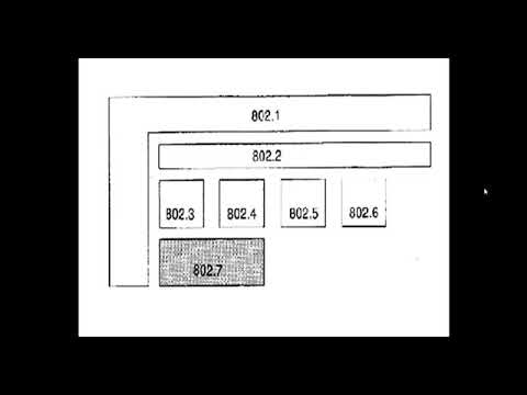 Normas IEEE 802.7 y 802.8