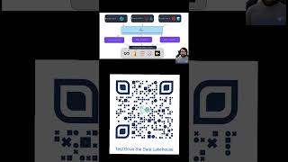 Why Dremio is a Powerful Tool for Data Mesh #shorts