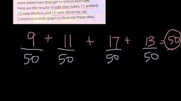 4.7 - Drawing Circle Graphs