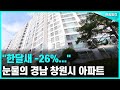 최근 26% 하락한 경남 창원시 아파트 #아파트순위