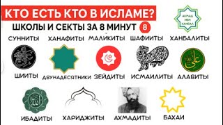 Вам Этого Никто Не Объяснит: Все Секты и Расколы Ислама За 8 Минут!