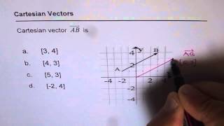 01 Cartesian Vector in R2