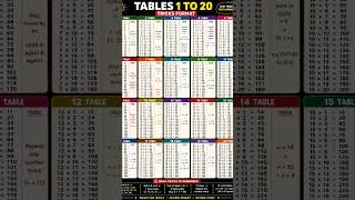 tables made easy #shortvideoshortvideo #viral #food #football #maths #english #reading #trending