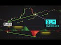 Divergence Trading Strategy - Step by Step Method - YouTube