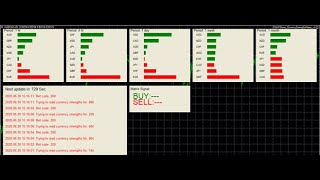 free currency strengths matrix expert advisor EA for MT4 Wealth
