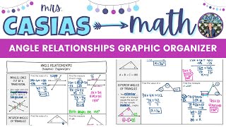 Celebrity Angle Relationships Review Graphic Organizer | 8th Grade Math Pre-Algebra Net Worth