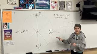 AP Precal Unit Circle and practice problems Net Worth