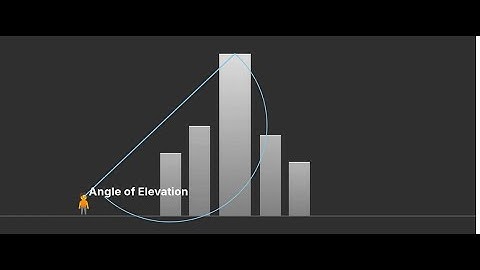 Angles of Elevation & Depression - In Dubai City Example