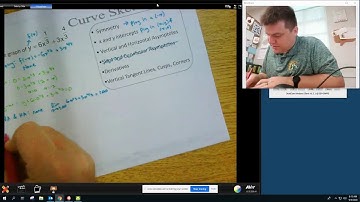 AP Calculus AB/BC - Curve Sketching
