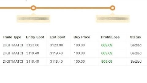 Digitmatch bot live trade 2024.03.14 | Deriv bot trading 💹 Binary bot trading 💹 #binary #deriv #bot