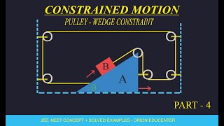 Pulley–Wedge Constraint | Velocity & Acceleration w.r.t Wedge and Ground | Constrained Motion