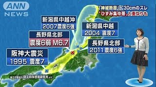 神城断層に30cmのずれ 「ひずみ集中帯」と重なりも(14/11/24)