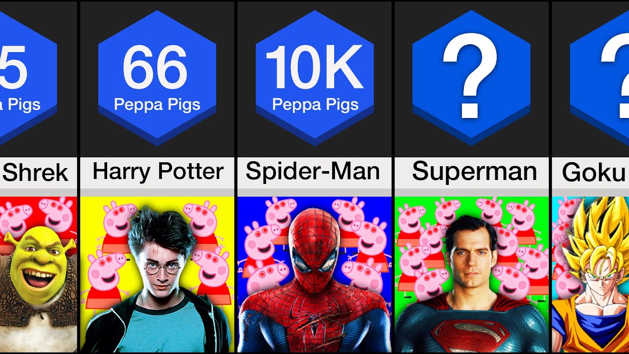 Comparison: How Many Peppa Pigs To Defeat ___?