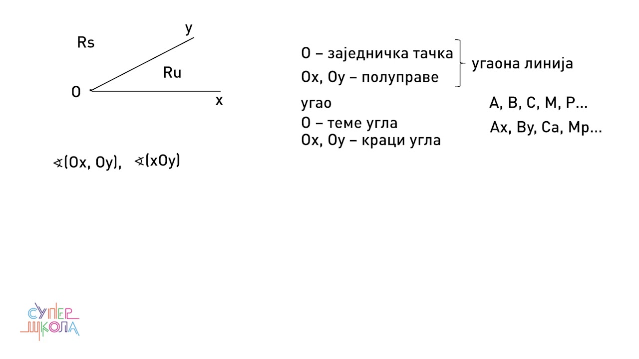 Pojam ugla, elementi - Matematika za 5. razred (#36) | SuperŠkola