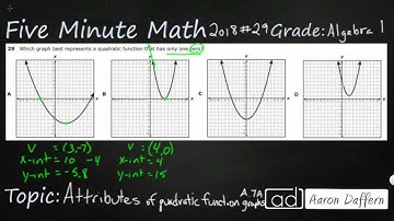 Algebra 1 STAAR Practice Attributes of Quadratic Function Graphs (A.7A - #5)