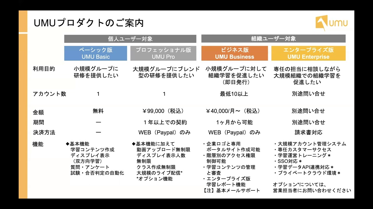 UMU】Productのご案内 - YouTube