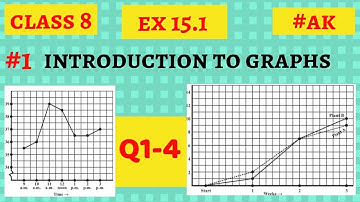 #1 Ex 15.1 class 8 Q 1,2,3,4 introduction to graphs By Akstudy 1024
