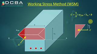 Lec 03 - Working Stress Method (WSM) Part 2