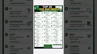 🔥Top 25 Excel Formulas Every Beginner Must Know! #excel  #shorts