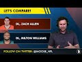 Denver Broncos Get An EXPENSIVE Update On Zach Allen Contract Talk | Broncos Rumors