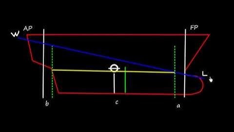 Draft Survey_ Basic Concepts  Part 2