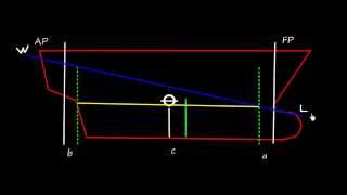 Draft Survey_ Basic Concepts  Part 2 Profile